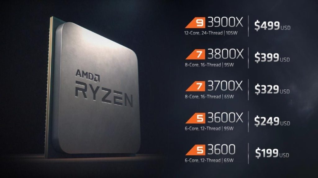 AMD Ryzen 3700X, The Best Overclocking Chip in Ryzen 3000 ...