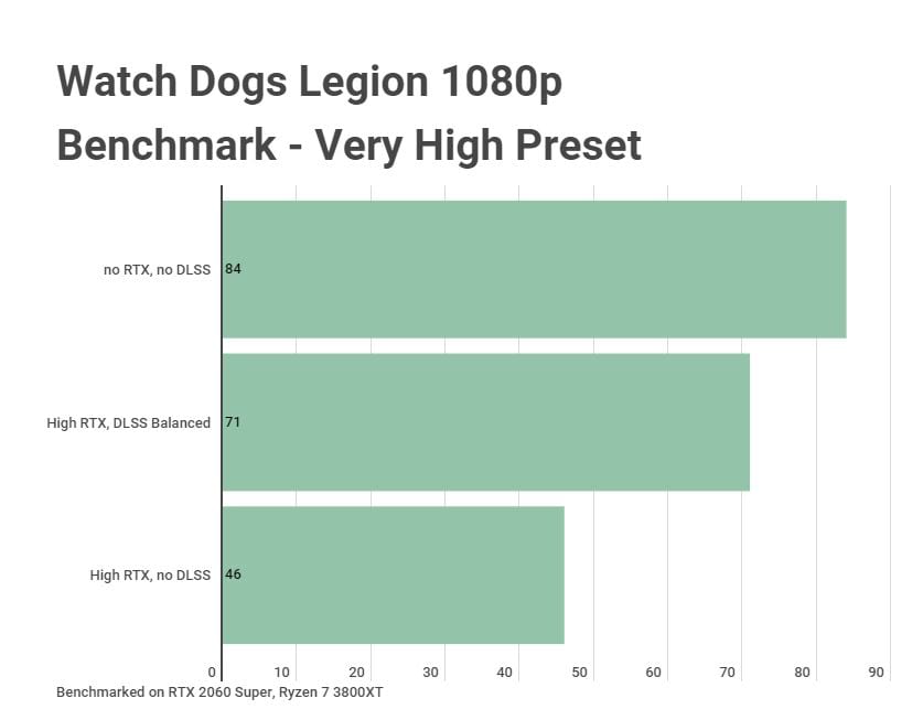 STEAM DECK, WATCH DOGS LEGION, 800P, Benchmark