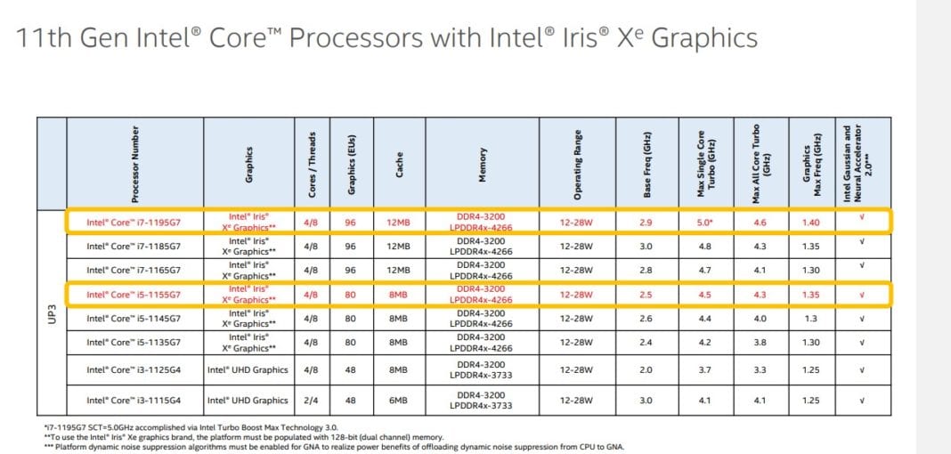 integrated intel mobile 4 series specs
